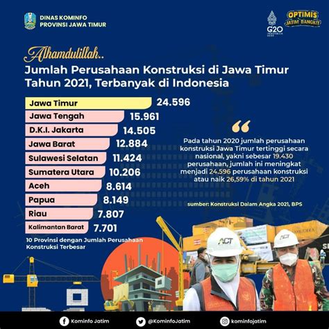 jumlah perusahaan konstruksi di indonesia